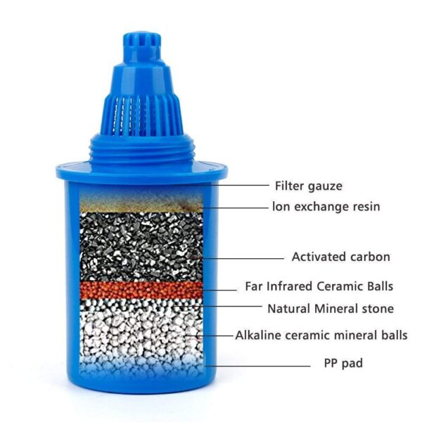 Alkaline Water Filter - Image 2